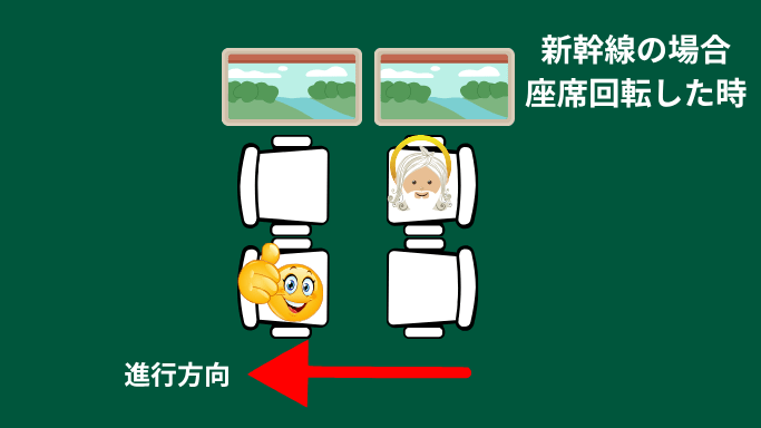 座席が回転した時の画像
