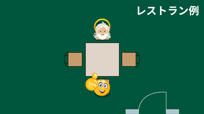 レストランでの席次画像