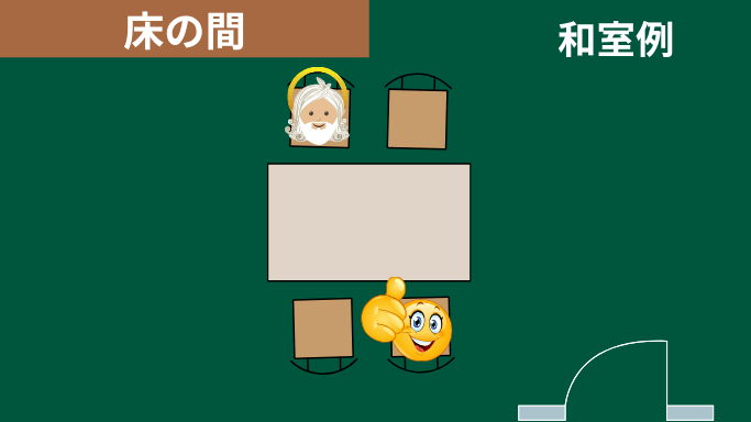 和室での席次画像