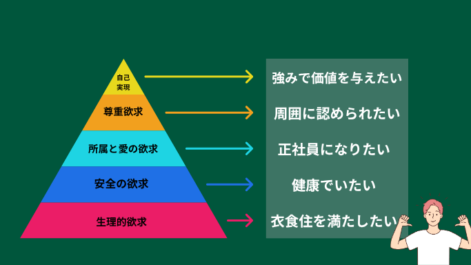 欲求の当て込み画像