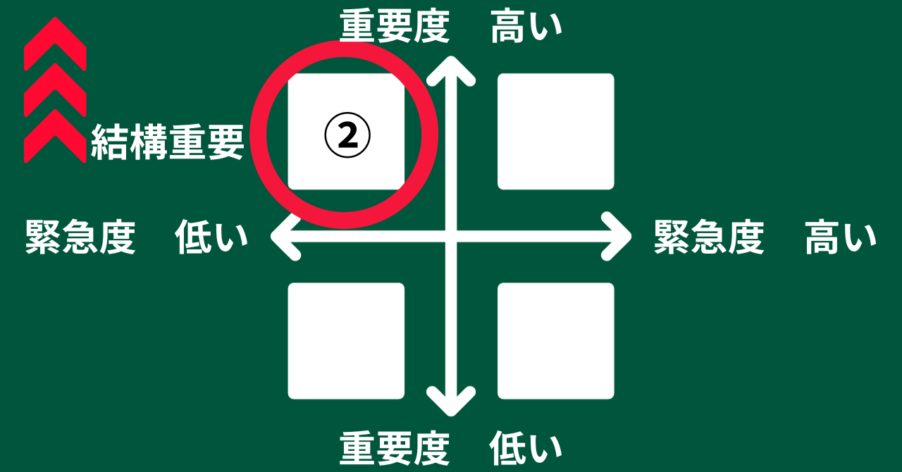 新人が仕事を要領良くこなすための優先順位のつけ方【図解】 | YowaTarism‐ヨワタリズム‐