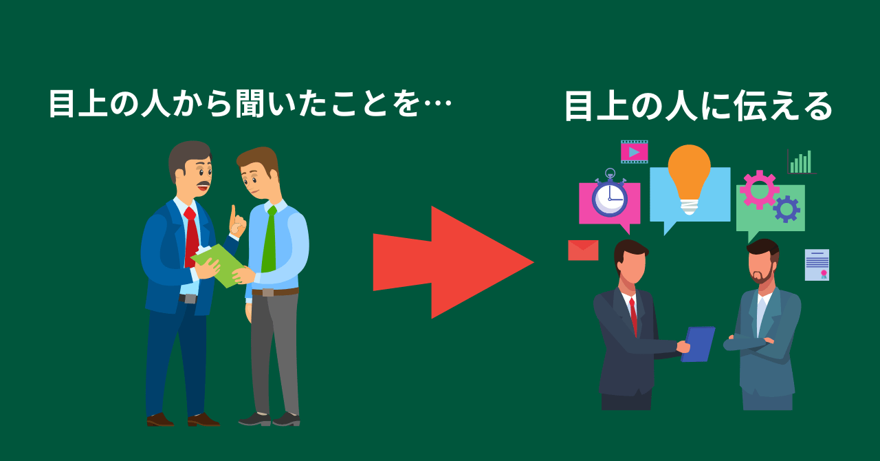 ビジネスで”聞いた”を目上の人に使う時の言い換え方 | YowaTarism‐ヨワタリズム‐