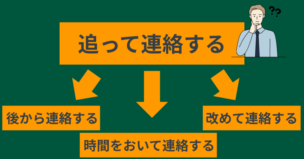 追って連絡するの意味を表した画像