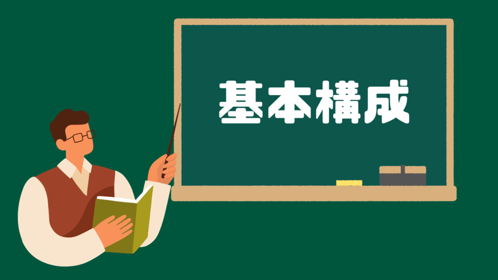 基本構成の画像